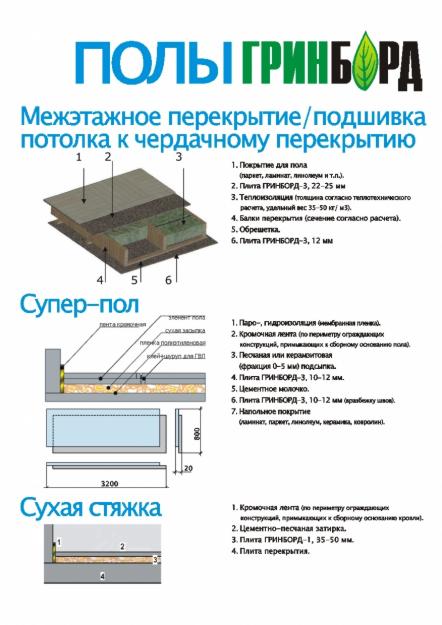 ГринБорд (плита фибролитовая) GreenBoard купить в Екатеринбурге. в городе Екатеринбург, фото 4, Свердловская область