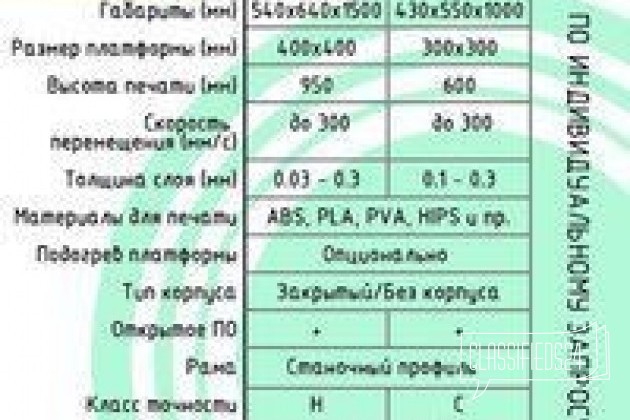 3Д принтер prism PRO продам в городе Новосибирск, фото 5, телефон продавца: +7 (923) 613-11-78