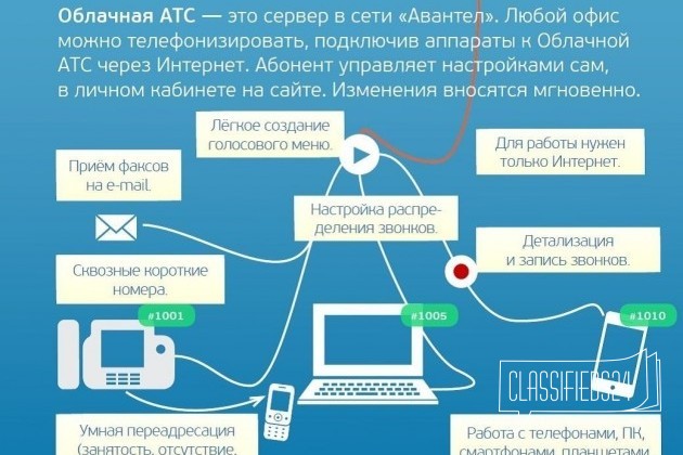 Облачная атс схема подключения