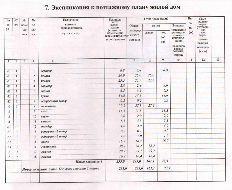 Коттедж бизнес класса с собственным причалом на Москве-реке, 3 км по Новой Риге в городе Красногорск, фото 8, Коттедж