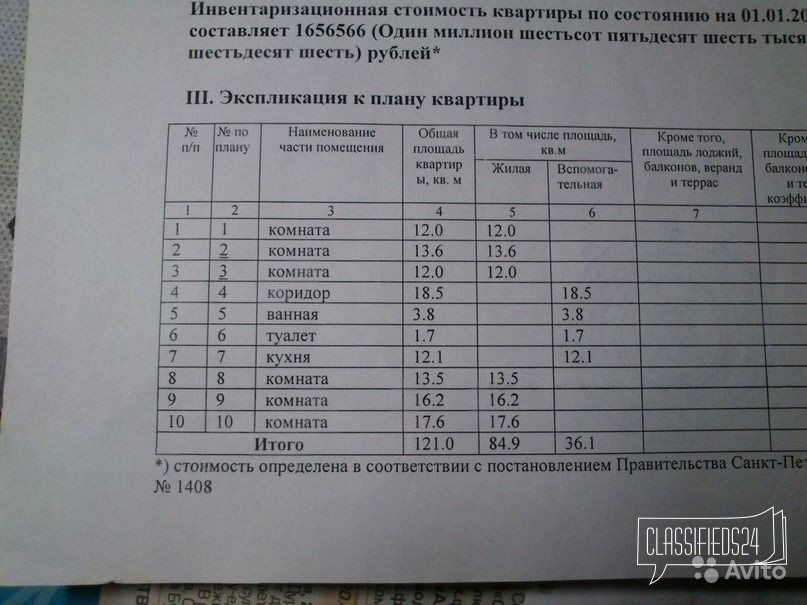 Какая Инвентаризационная Стоимость Квартиры