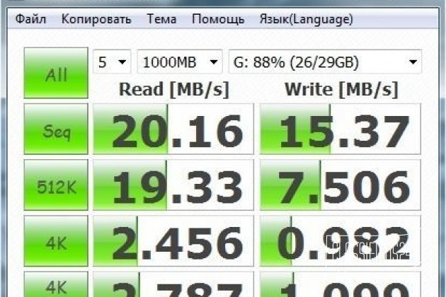 Внешний картридер USB 2.0 - SD, MicroSD, MS, M2 в городе Москва, фото 2, Карты памяти