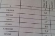 1-к квартира, 36.8 м², 4/4 эт. в городе Ангарск, фото 14, телефон продавца: +7 (902) 175-94-03