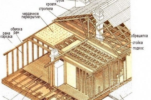 Элитный Дом в городе Ростов-на-Дону, фото 3, телефон продавца: +7 (914) 687-80-20