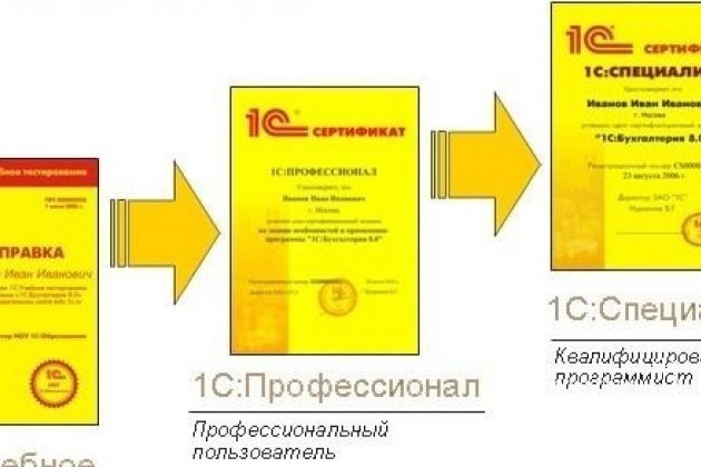 Секреты анализа Бухучета для руководителя в городе Ставрополь, фото 3, телефон продавца: +7 (962) 440-90-87