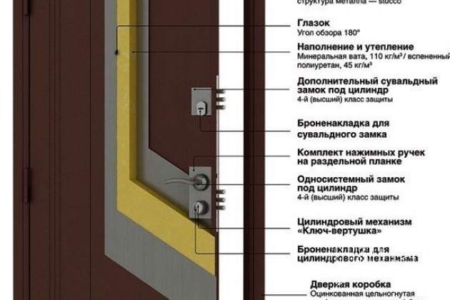 Входные двери Дорхан Премьера Плюс (Россия) в городе Абакан, фото 2, Двери