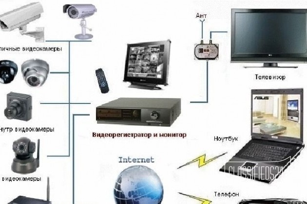 Установлю Видеонаблюдение любой сложности в городе Нижний Новгород, фото 1, стоимость: 2 500 руб.