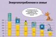 Новые светодиодные лампы 7Вт (75вт) на гарантии в городе Волгоград, фото 4, Освещение