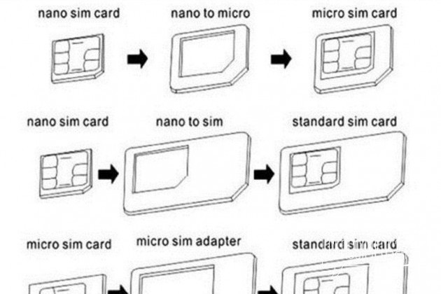 Адаптеры, переходники для SIM карт micro/nano-SIM в городе Курск, фото 2, Data-кабели