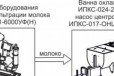 Мини-завод для приемки и первич. обработ. молока в городе Иваново, фото 1, Ивановская область