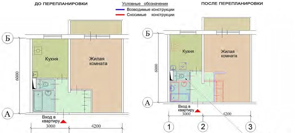 Минимальный размер жилой комнаты при перепланировке