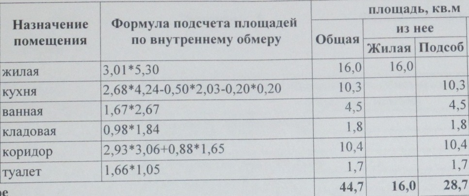 Меняю квартиру (г. Пенза) на дом у моря (Краснодарский край) в городе Ейск, фото 1, Краснодарский край