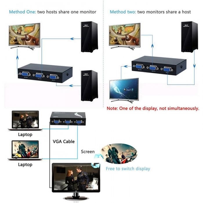 Переключатель 2x1 VGA (15 pin D-Sub) 2 входа - 1 выход в городе Томск, фото 7, стоимость: 1 000 руб.