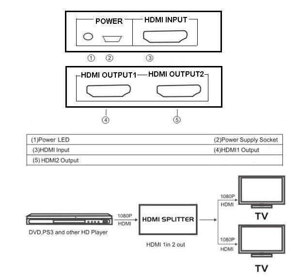 Разветвитель HDMI на 2 монитора (1 вход - 2 выхода), активный в городе Томск, фото 3, стоимость: 1 200 руб.