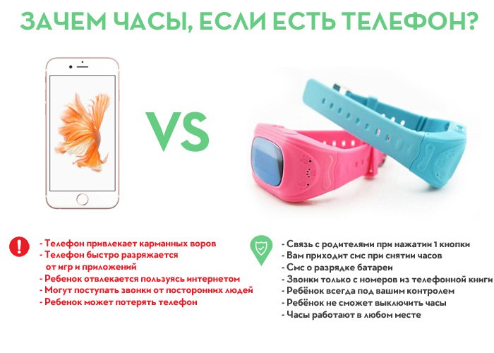 АКЦИЯ!!!! Детские  наручные часы Smart Baby Watch с GPS в городе Тольятти, фото 2, телефон продавца: +7 (929) 715-21-92