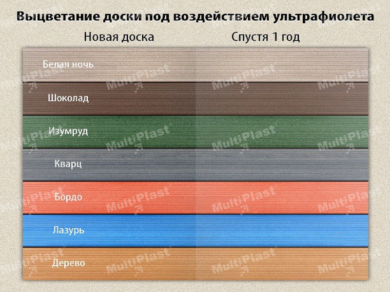 Террасная доска ДПК MULTIDECKOPTIMA в городе Самара, фото 4, Прочие стройматериалы