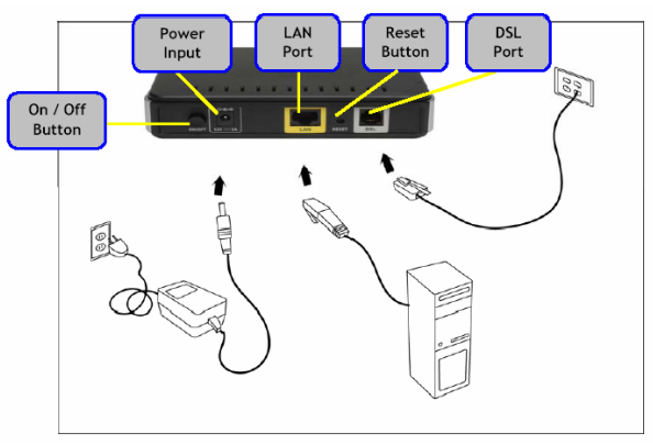 Модем ADSL D-Link модель DSL-2500U в городе Пятигорск, фото 4, Сетевое оборудование