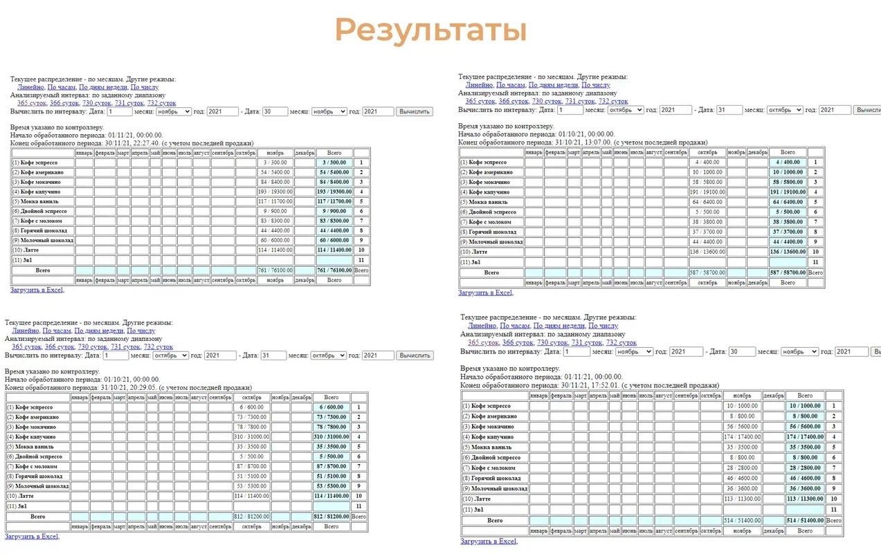 Ищу инвестора, 32тр/мес пассивный доход, гарантия в городе Краснодар, фото 2, телефон продавца: +7 (962) 460-58-93