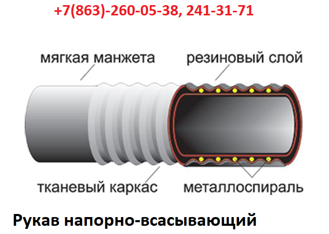 Рукава напорно-всасывающие, фторопластовые, заправочные, резиновые, металлические в городе Ростов-на-Дону, фото 4, Воздушный транспорт