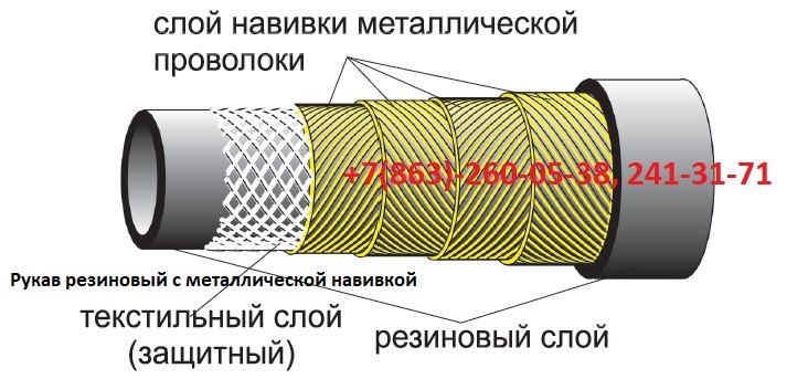 Рукава напорно-всасывающие, фторопластовые, заправочные, резиновые, металлические в городе Ростов-на-Дону, фото 9, Ростовская область