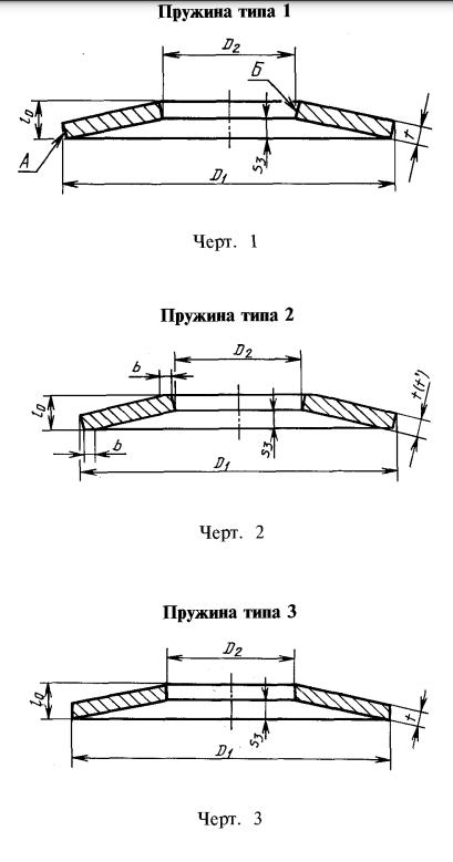 Пружина тарельчатая ГОСТ 3057-90 в городе Москва, фото 1, Ростовская область