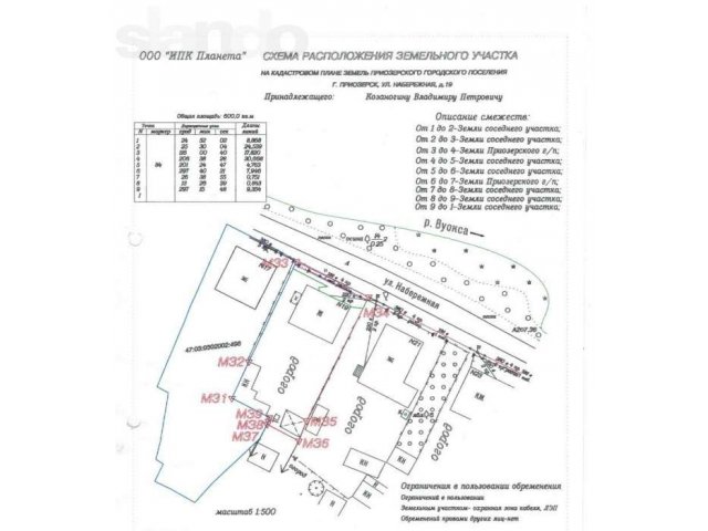 Уч. 6 сот. ИЖС в центре Приозерска в городе Приозерск, фото 1, Ленинградская область