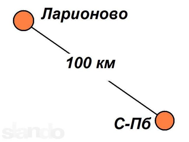 3,4 га Приозерский район в городе Санкт-Петербург, фото 1, стоимость: 250 000 руб.