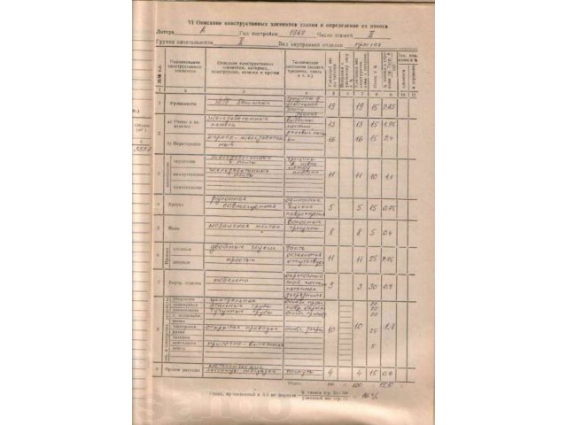 Продам склад(цех,мастерскую). 440 кв.м в двухэтажах +участок в городе Петрозаводск, фото 3, стоимость: 6 500 000 руб.